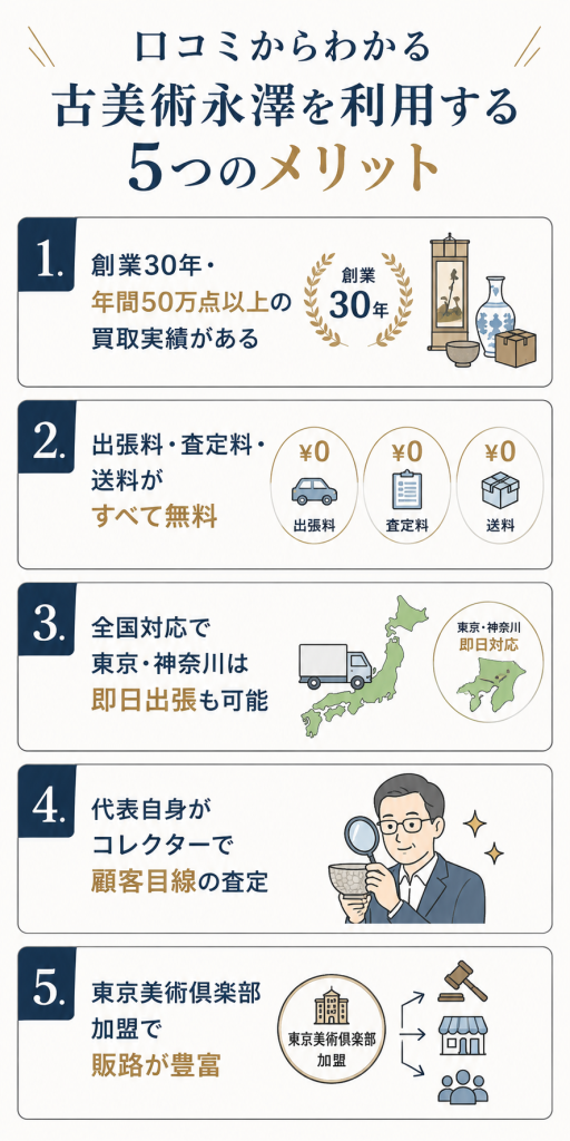 古美術永澤を利用する5つのメリット