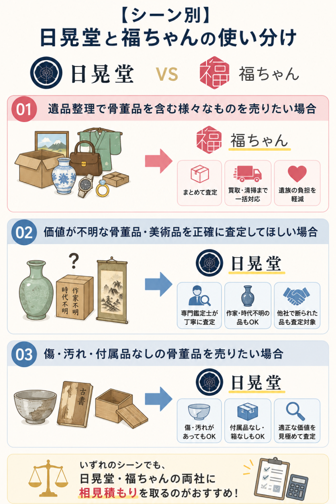 日晃堂と福ちゃんの使い分け