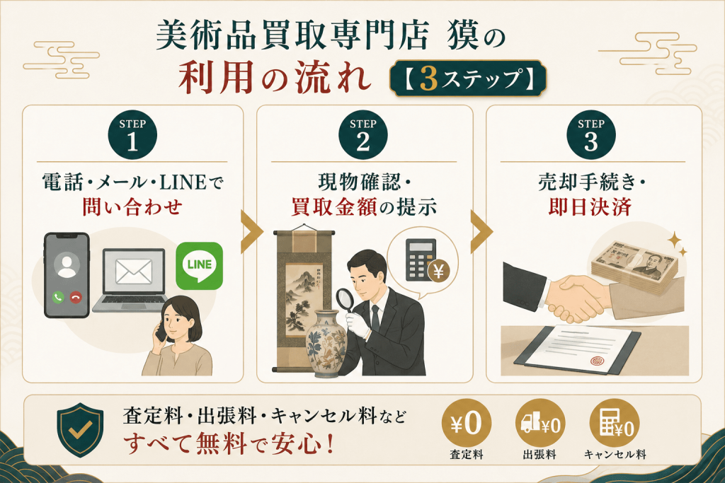 美術品買取専門店 獏の利用の流れ【3ステップ】