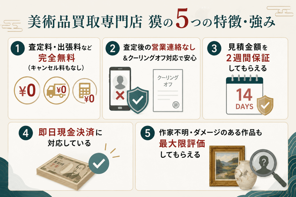 美術品買取専門店 獏の　特徴・強み